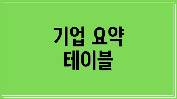 기업 요약 테이블