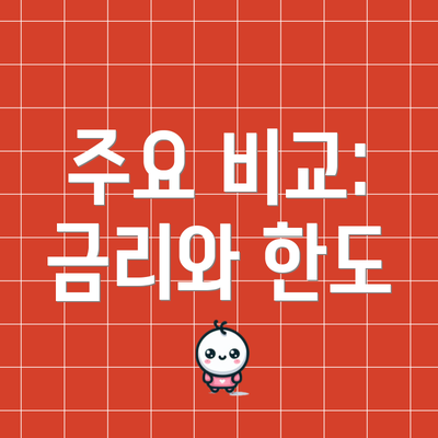 주요 비교: 금리와 한도