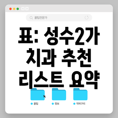 표: 성수2가 치과 추천 리스트 요약