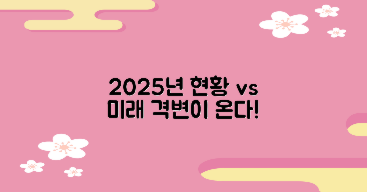2025년: 현황 vs 미래