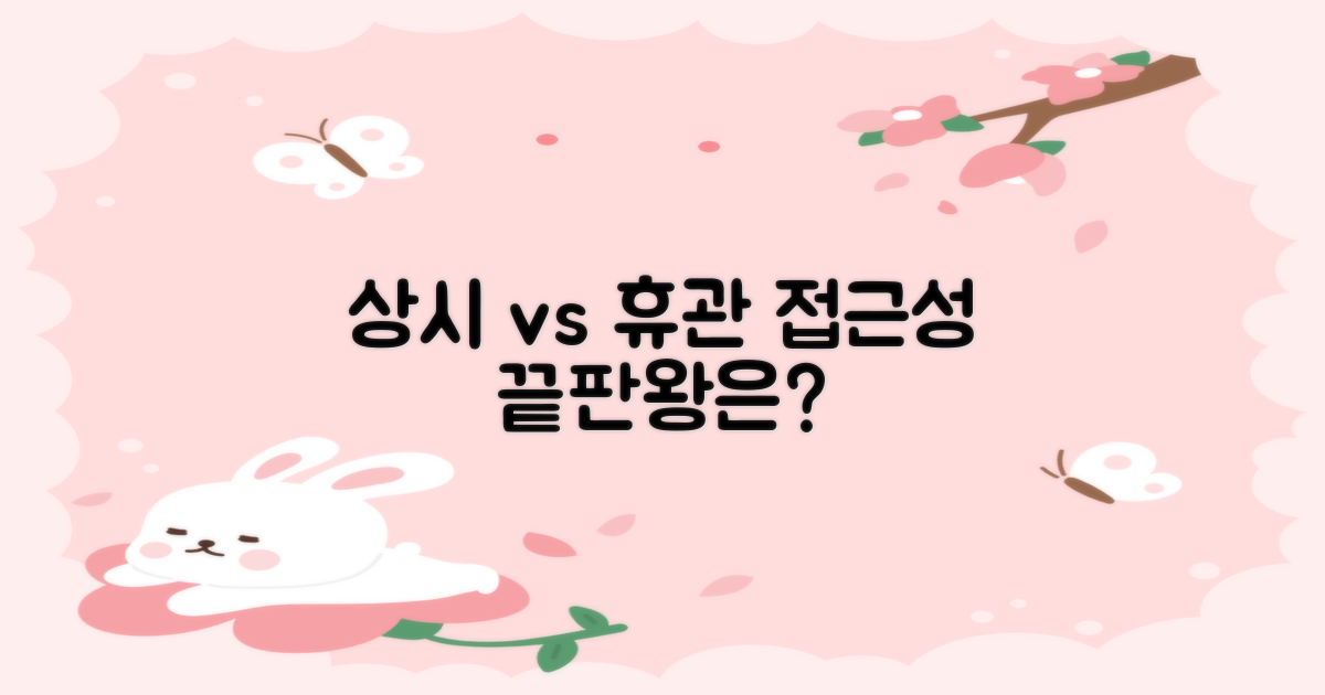 휴관일과 상시: 접근성 비교