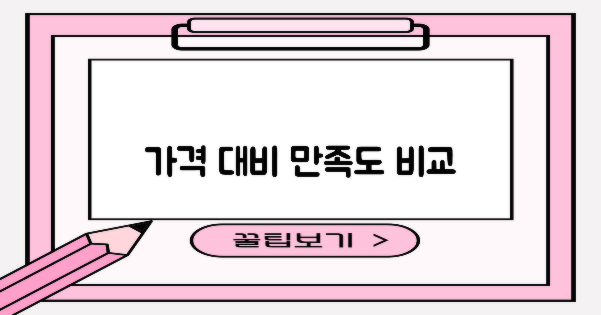 가격 대비 만족도 비교