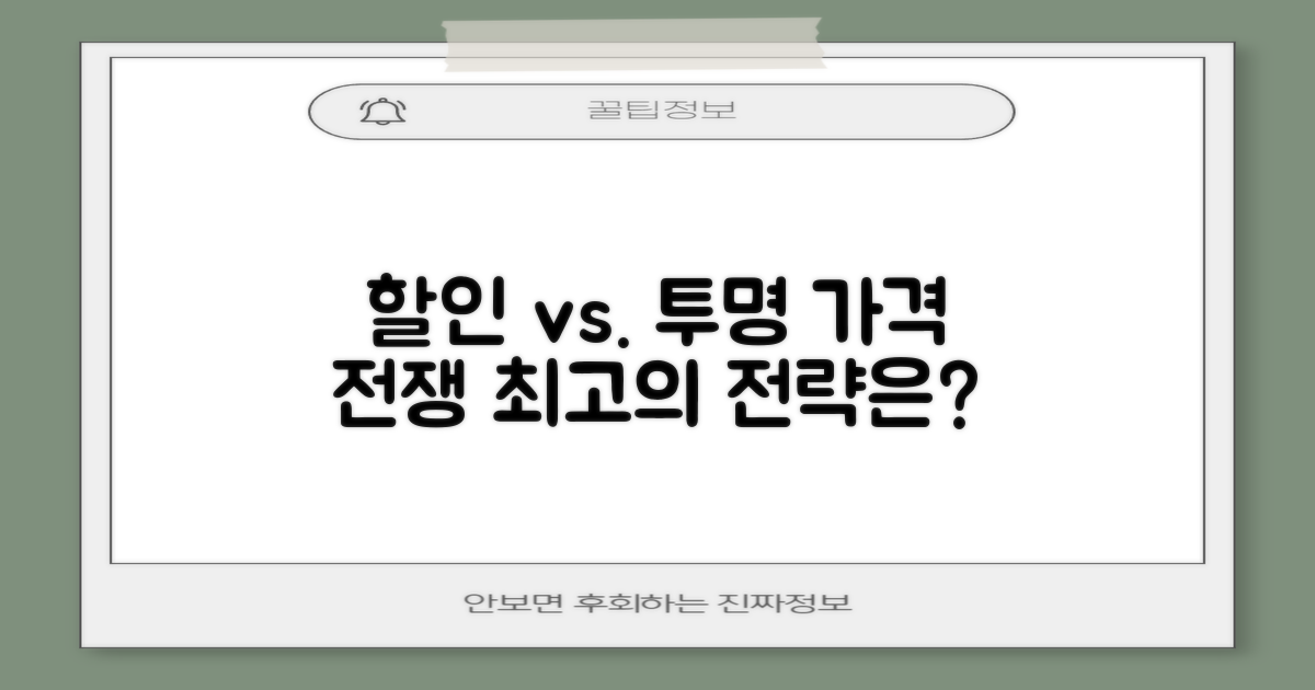 할인 정책 vs. 투명한 가격