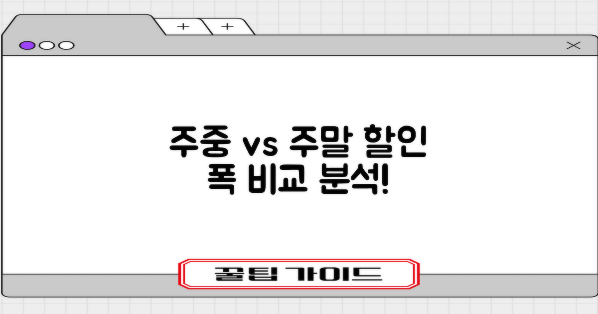 주중 vs 주말 할인 폭