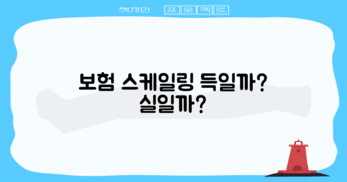 보험 스케일링: 득과 실?