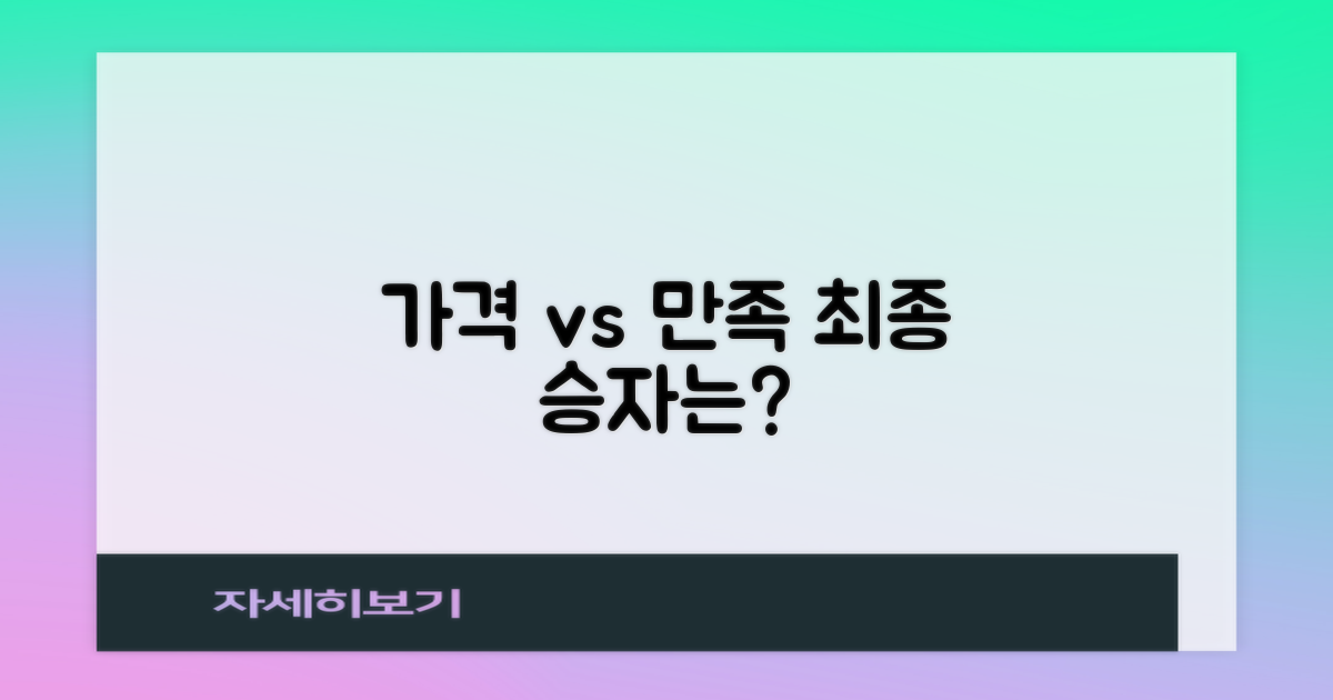 가격 vs. 만족도 비교